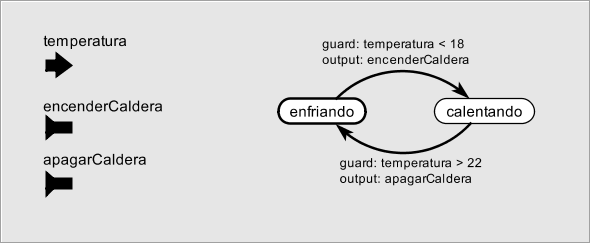 Control de caldera